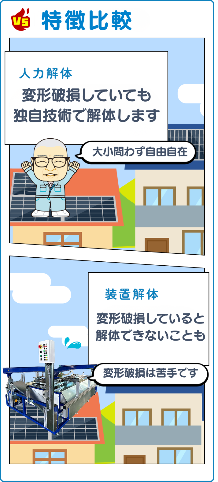制約について 人力解体：作業場所の制約が少ないため現地解体可能＋電力不要＋輸送コスト低下＋Co2排出量低下。装置解体：移動が容易でない・使用場所に制約がある電力は必須